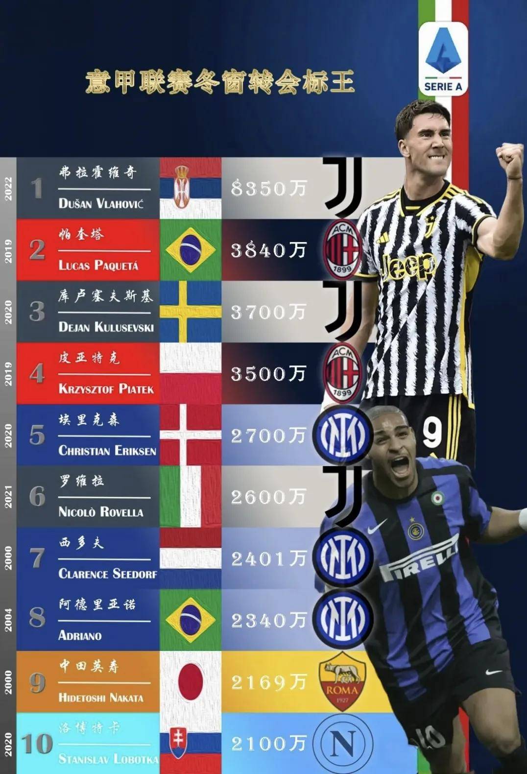 意甲联赛升降级悬念依旧，多支球队面临考验的简单介绍